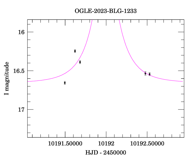 Event light curve