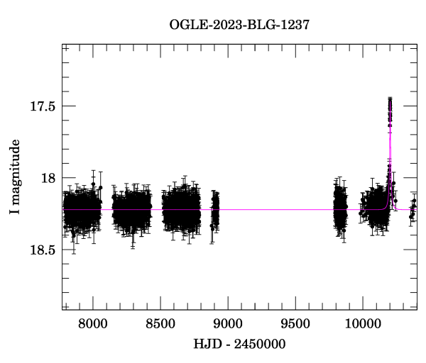 Light curve