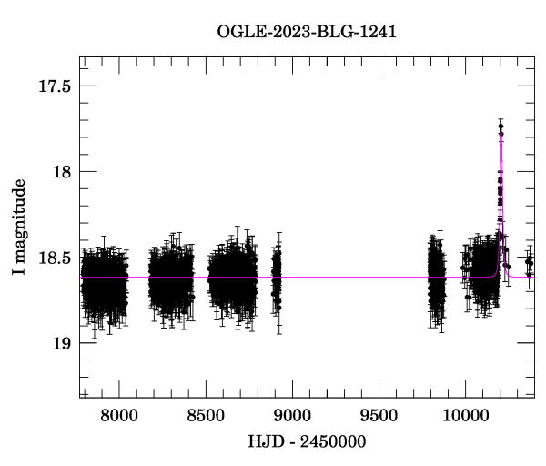 Light curve