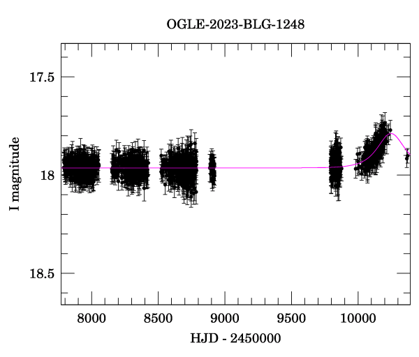 Light curve