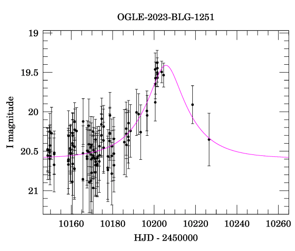 Event light curve