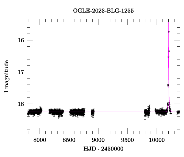 Light curve