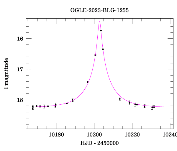 Event light curve