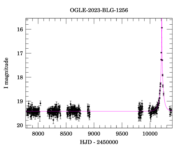 Light curve