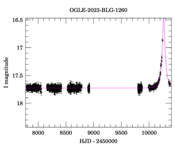 Light curve