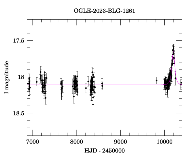 Light curve