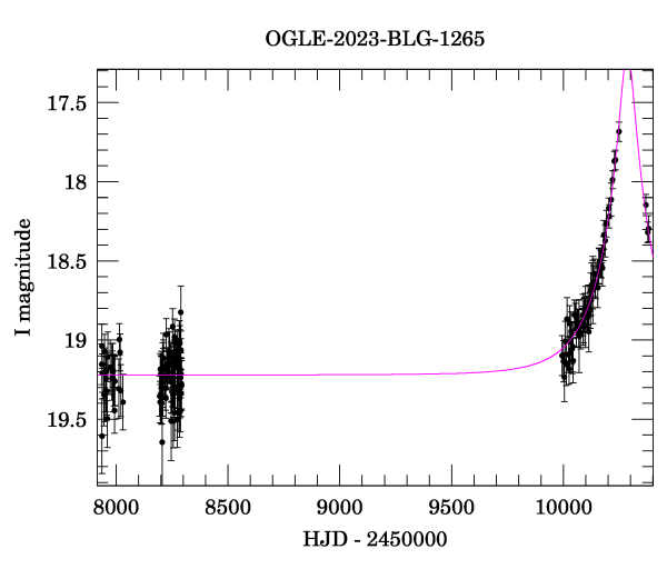 Light curve