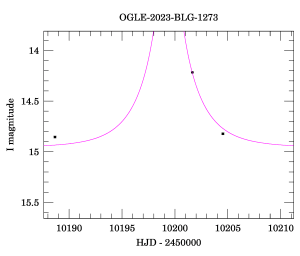 Event light curve