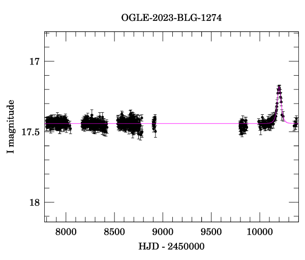 Light curve