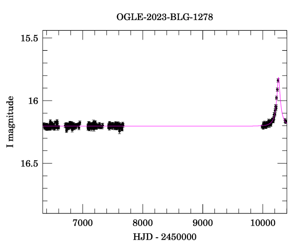 Light curve