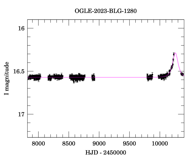 Light curve