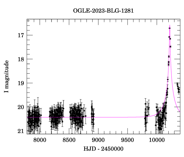 Light curve