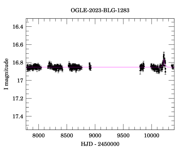 Light curve