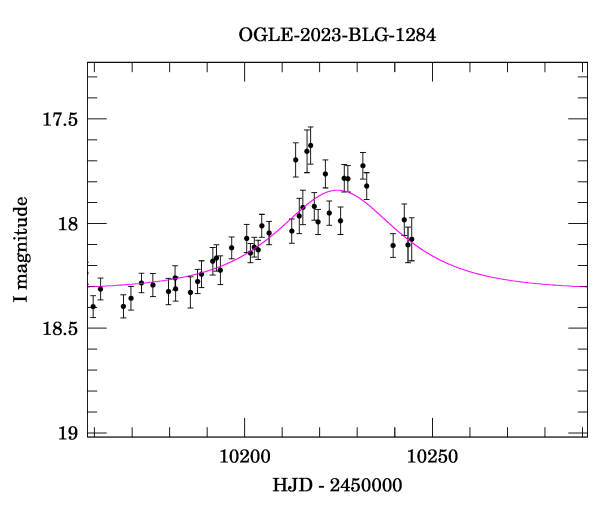 Event light curve