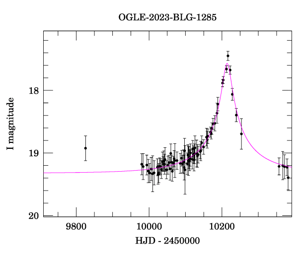 Event light curve