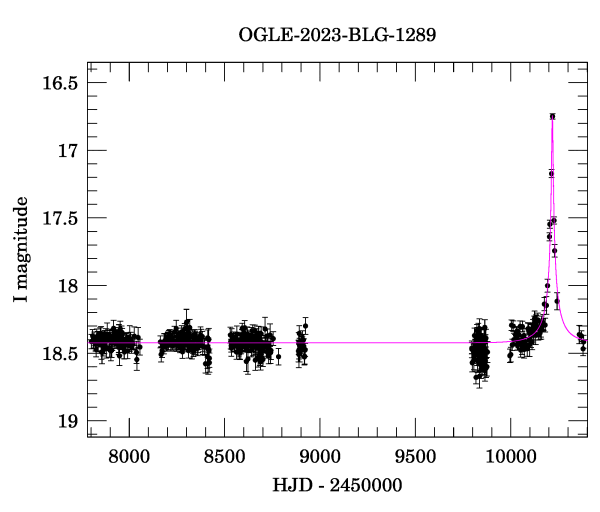 Light curve