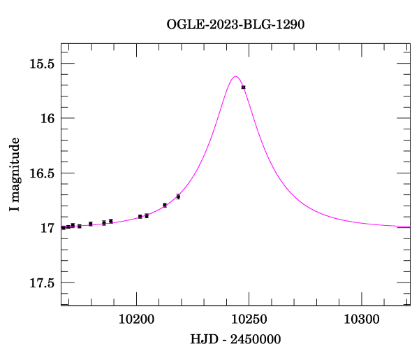 Event light curve