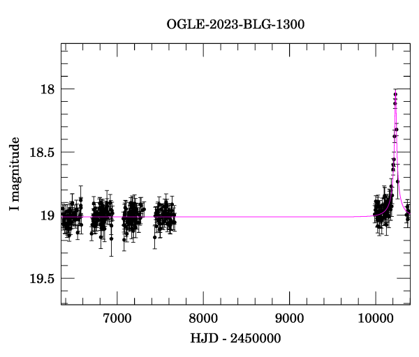 Light curve