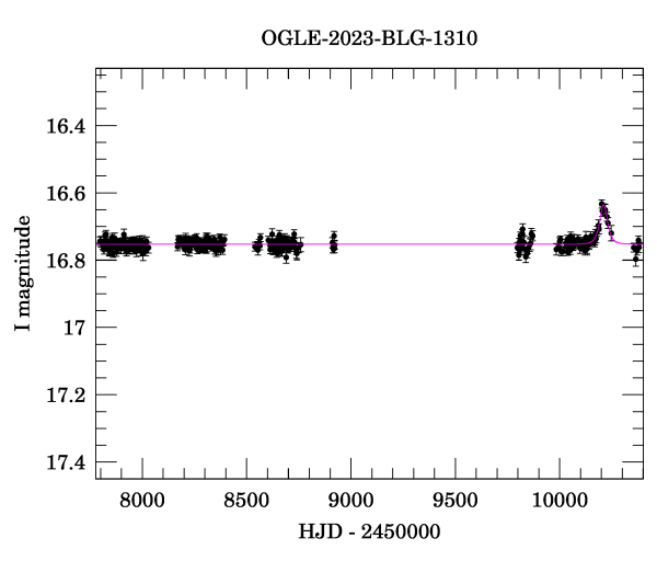 Light curve