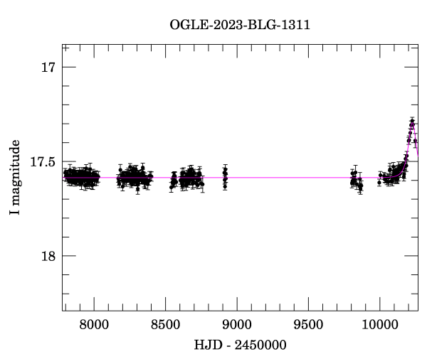 Light curve