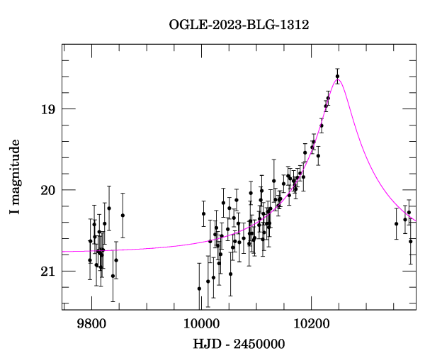 Event light curve