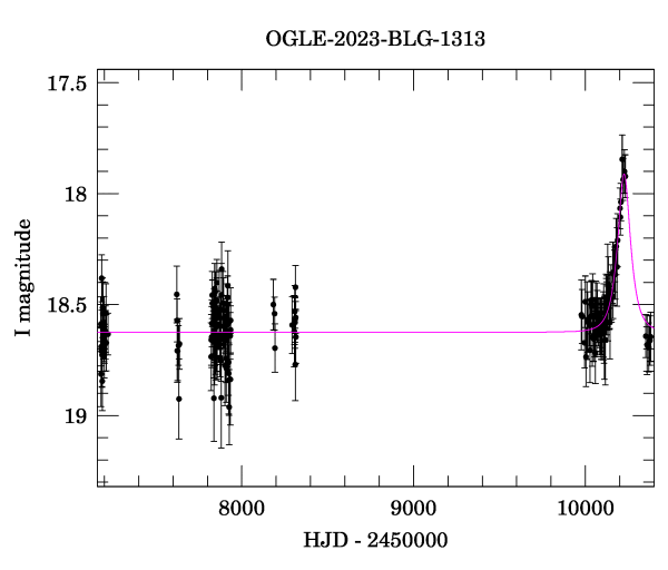 Light curve