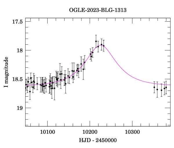 Event light curve