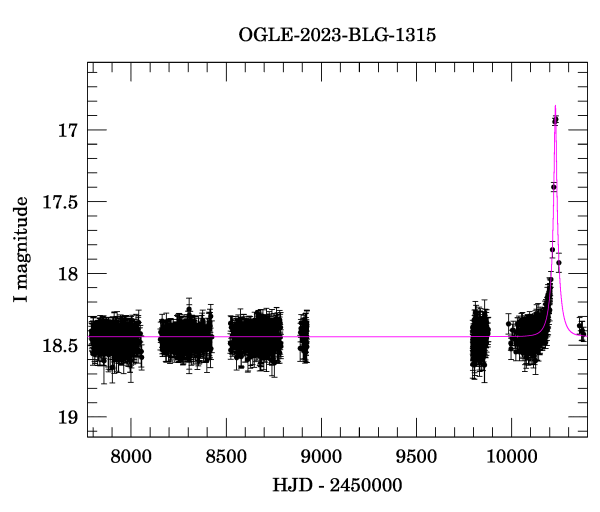 Light curve