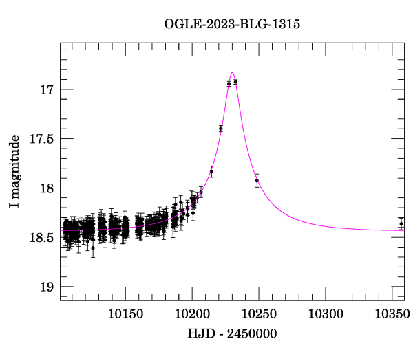 Event light curve