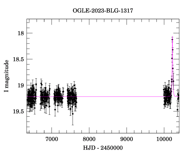 Light curve