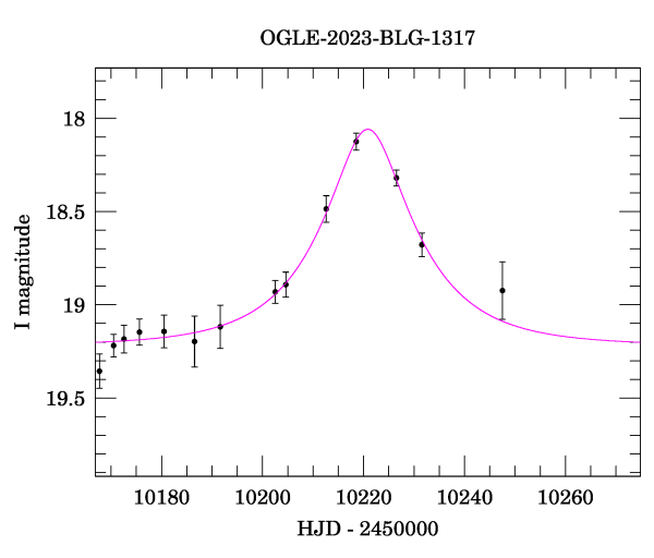 Event light curve