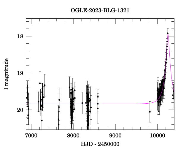 Light curve