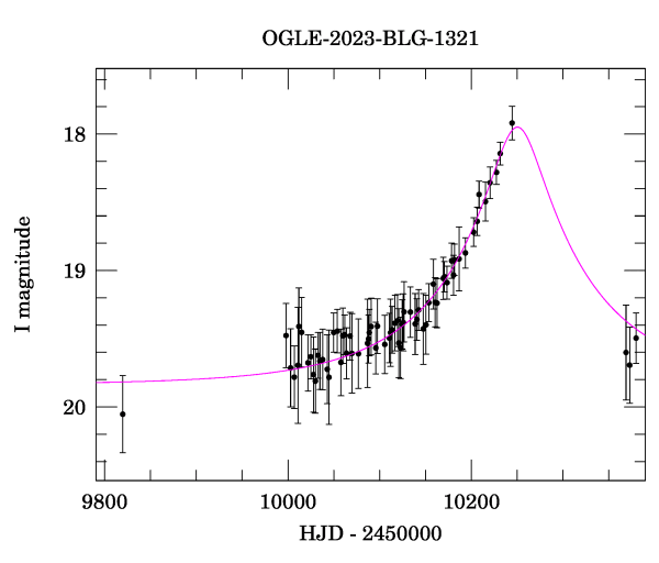 Event light curve