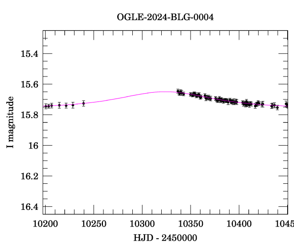 Event light curve
