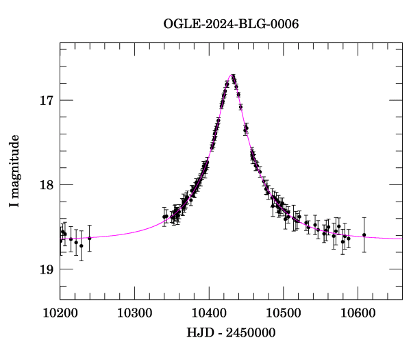 Event light curve