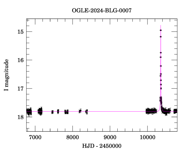 Light curve