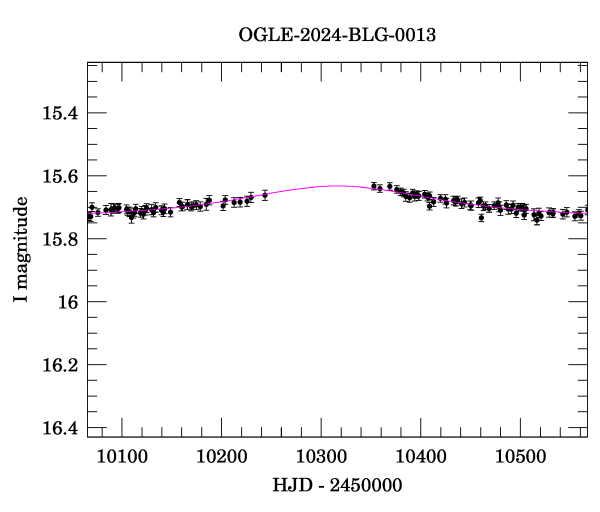 Event light curve