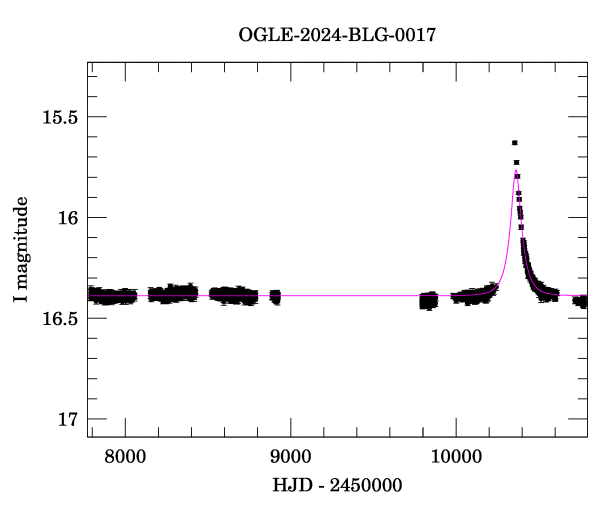 Light curve