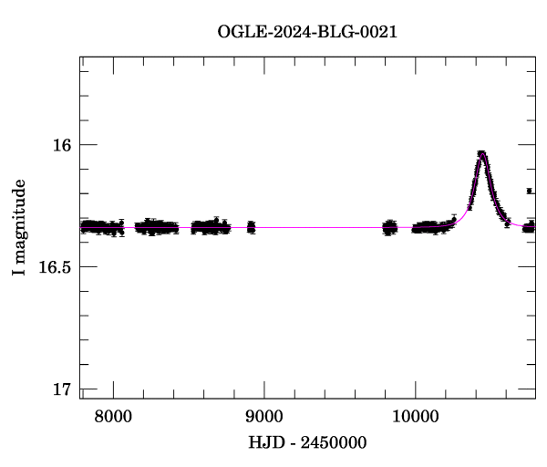 Light curve