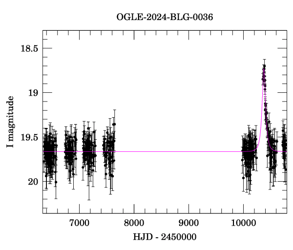 Light curve
