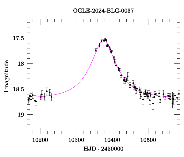 Event light curve