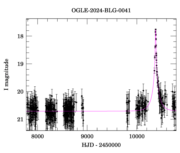Light curve