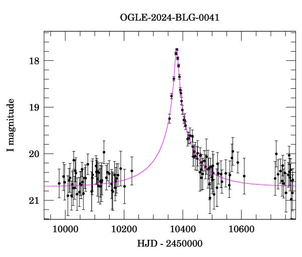 Event light curve