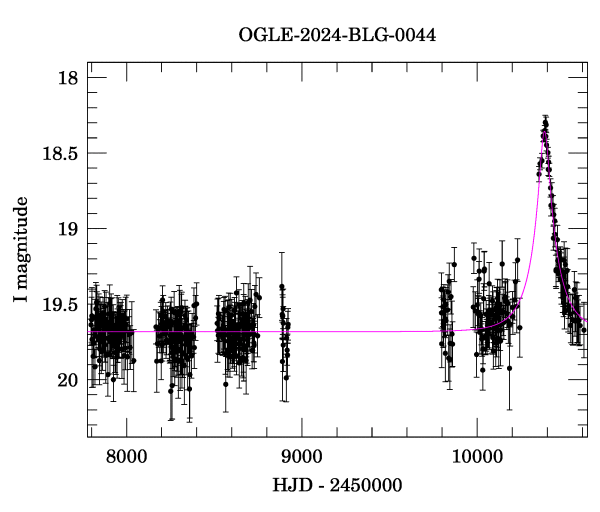 Light curve