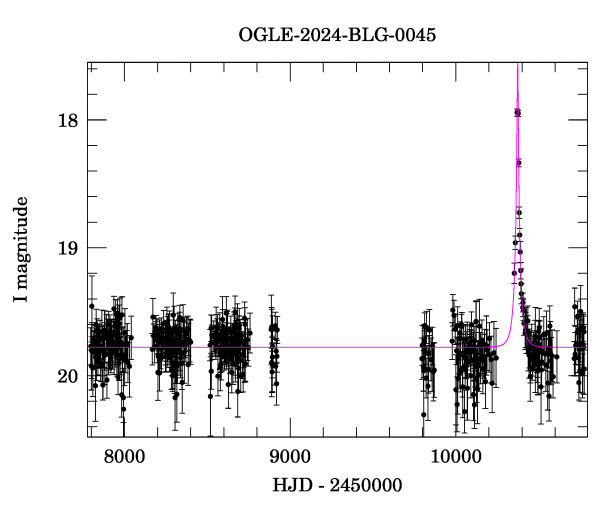 Light curve