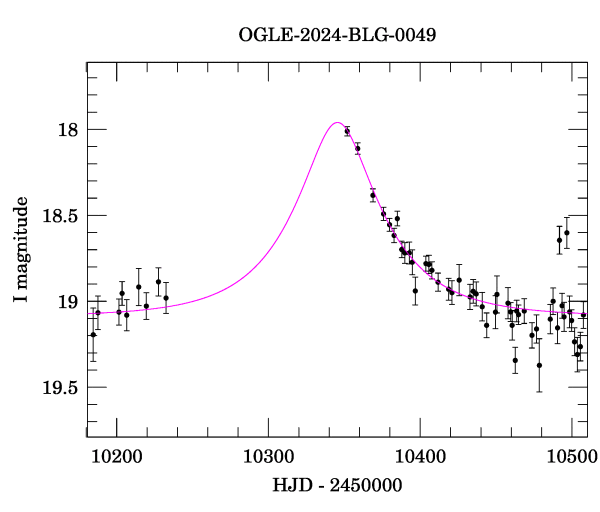 Event light curve