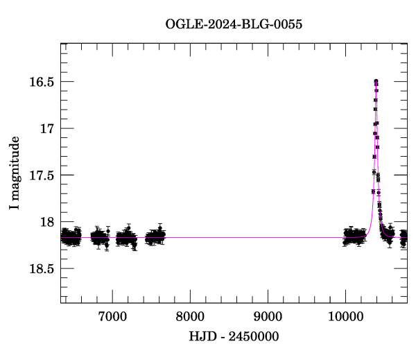 Light curve