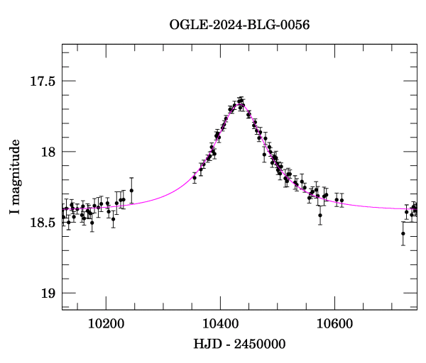 Event light curve