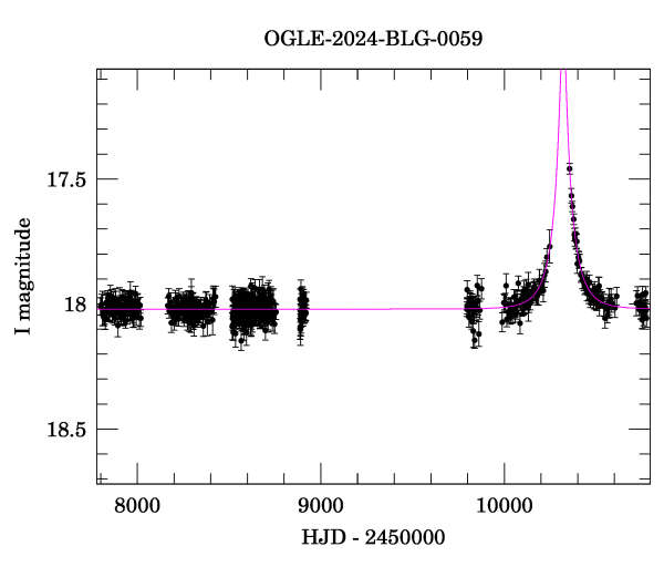 Light curve
