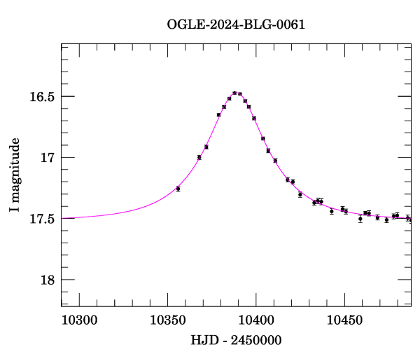 Event light curve
